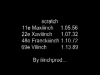 iiinch de compets